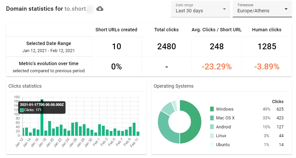 shortio-statistics