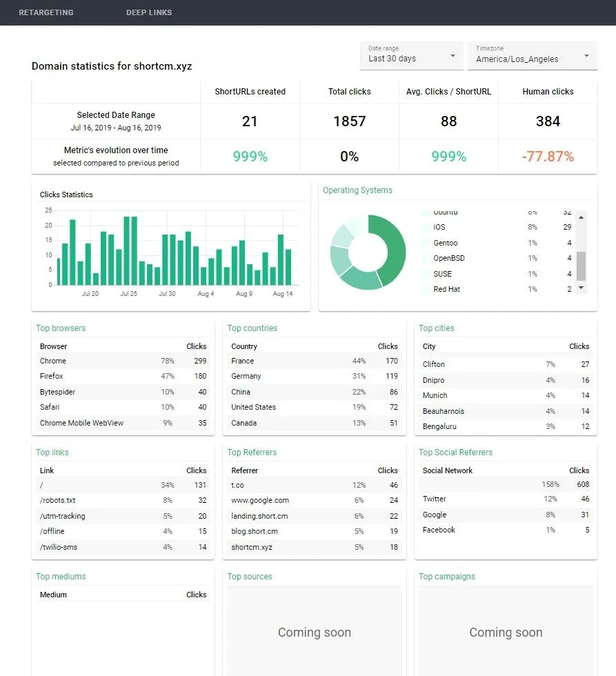 short-links-social-media