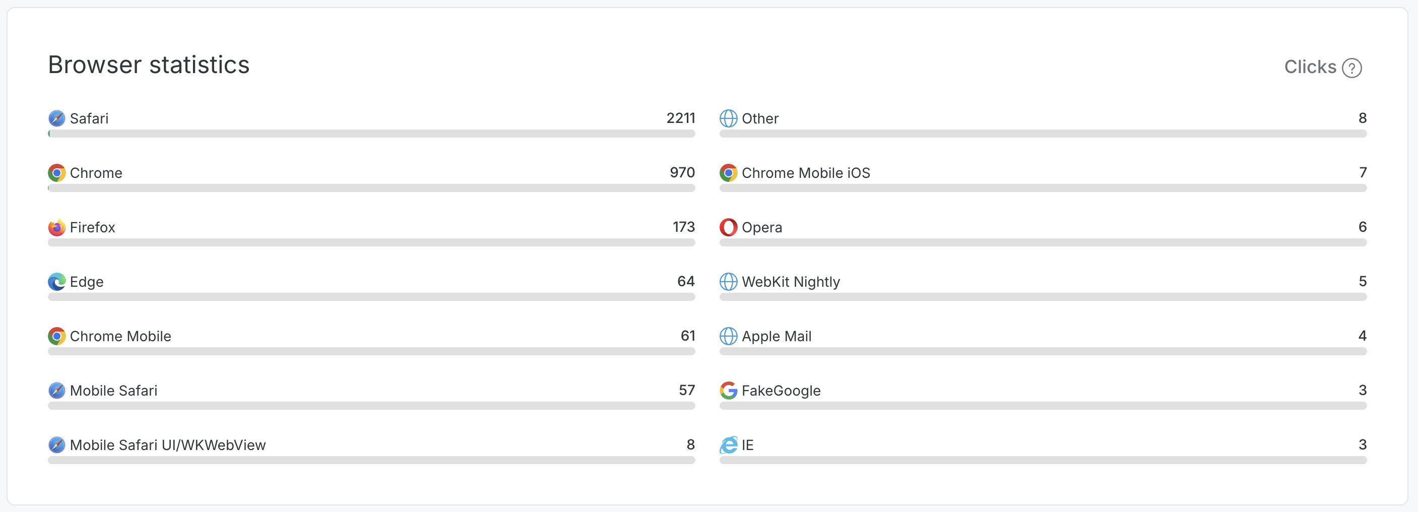 New! Improved fake bot detection | Cut Short