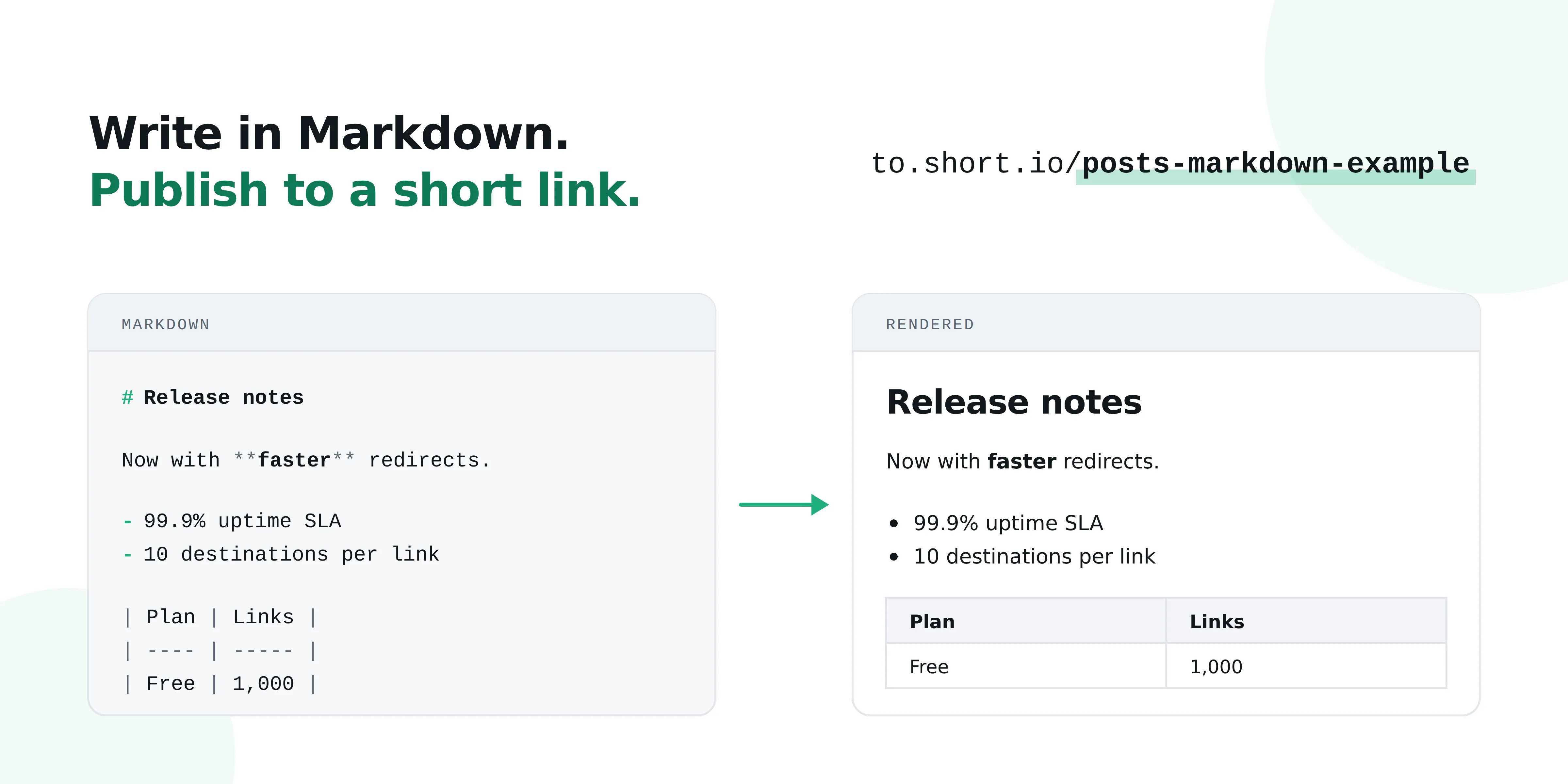 Write in Markdown. Publish to a short link.