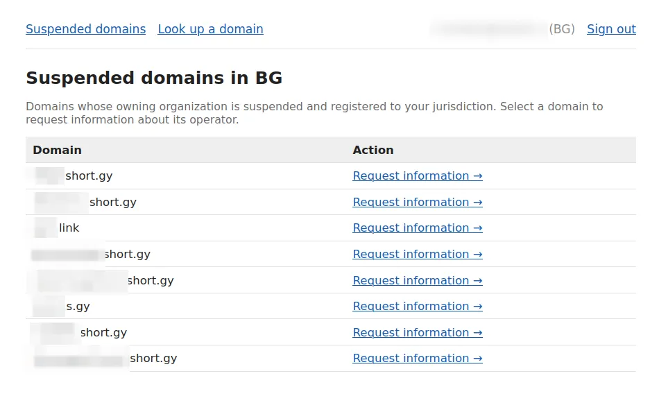 Suspended domains dashboard showing domains within the official's jurisdiction