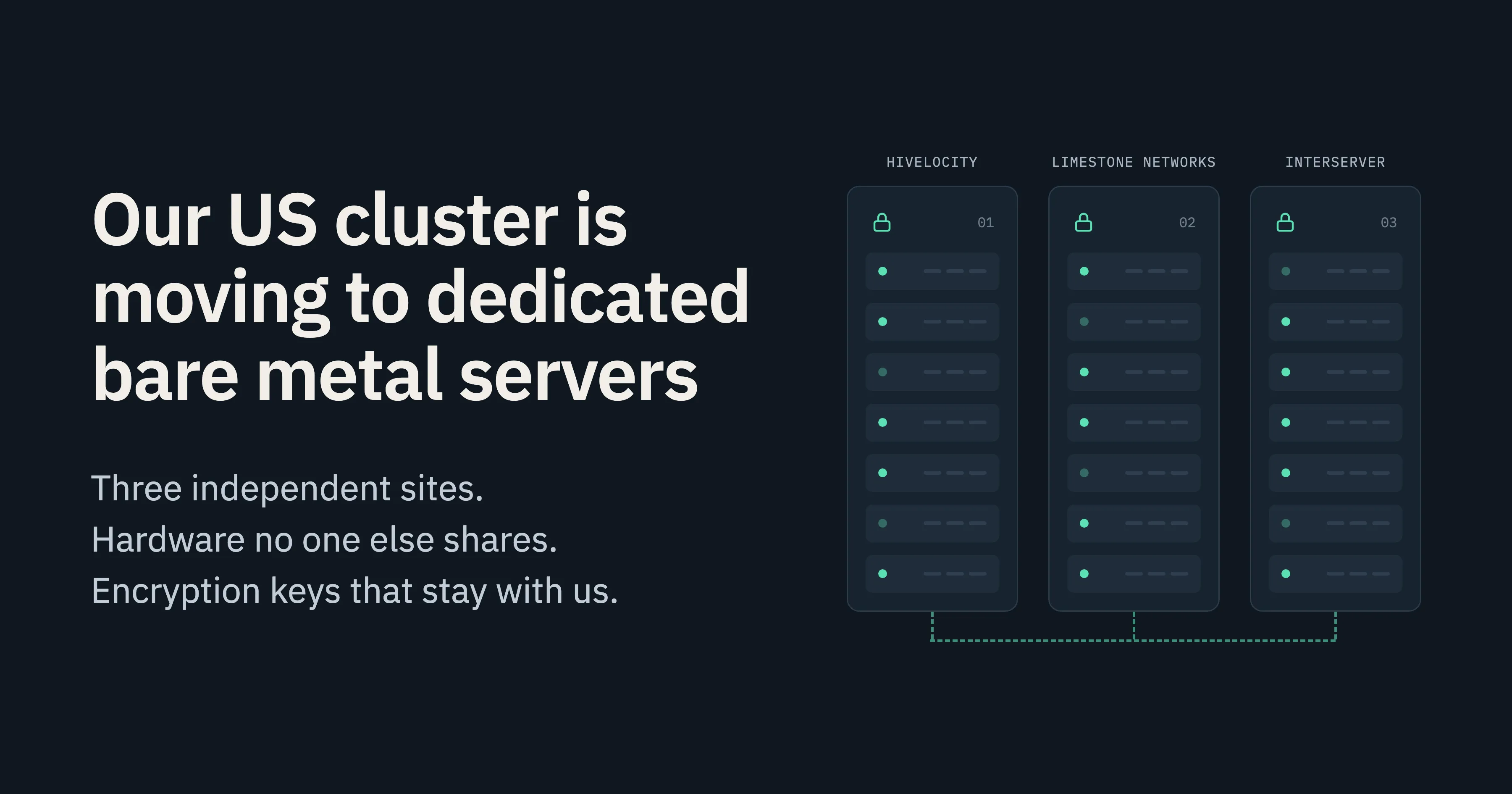 Our US cluster is moving to dedicated bare metal servers: three independent sites run by Hivelocity, Limestone Networks and Interserver