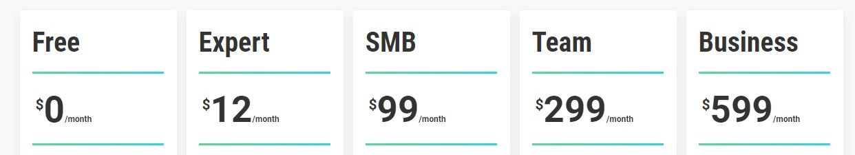 shortcm-url-shortener-comparison