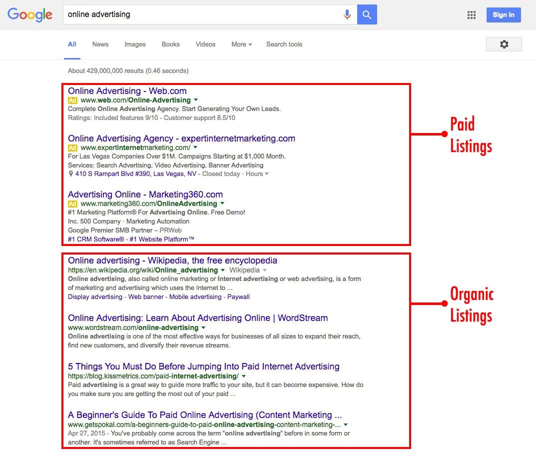 UTM-tags Google Adwords