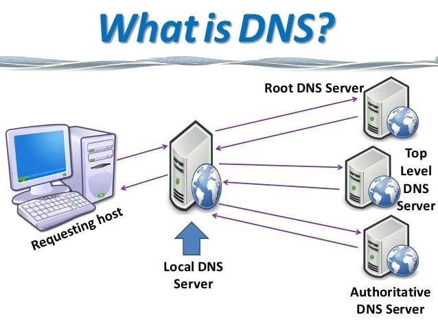 A Simple Guide On How DNS Works