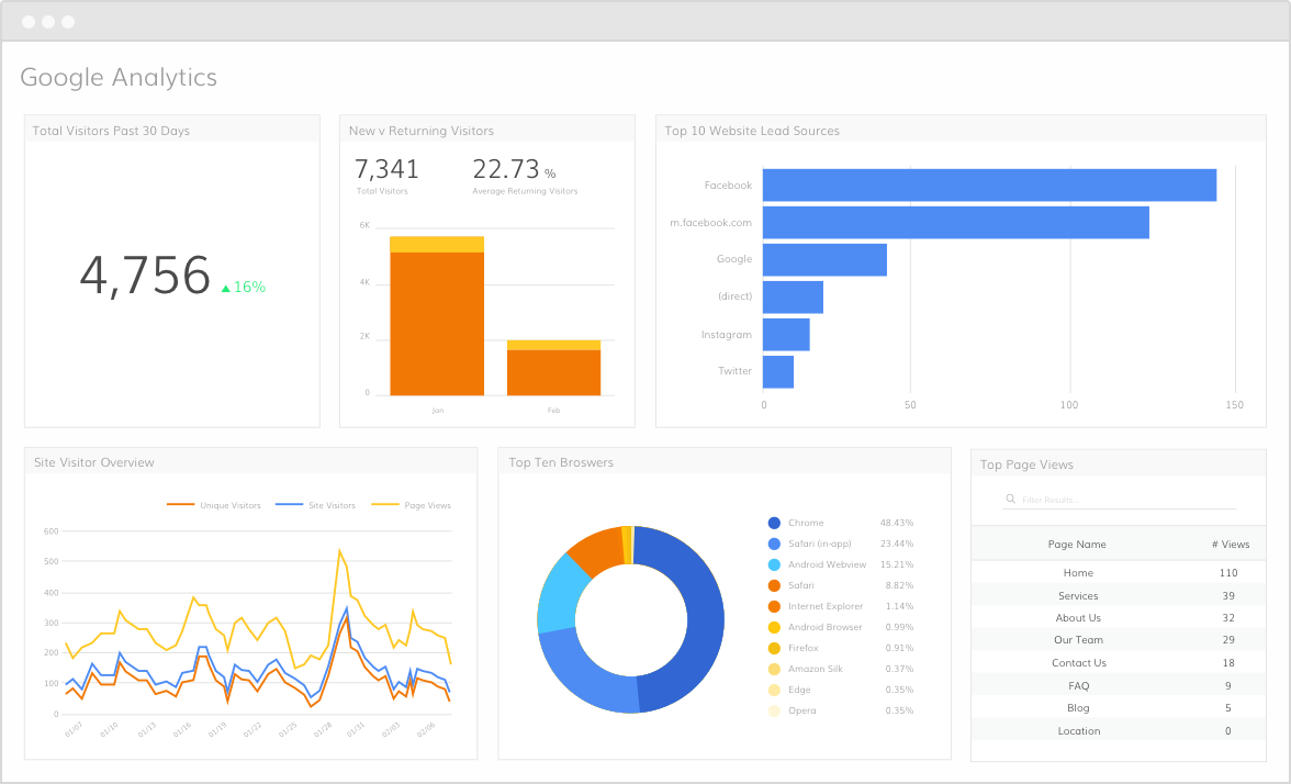 management-tools