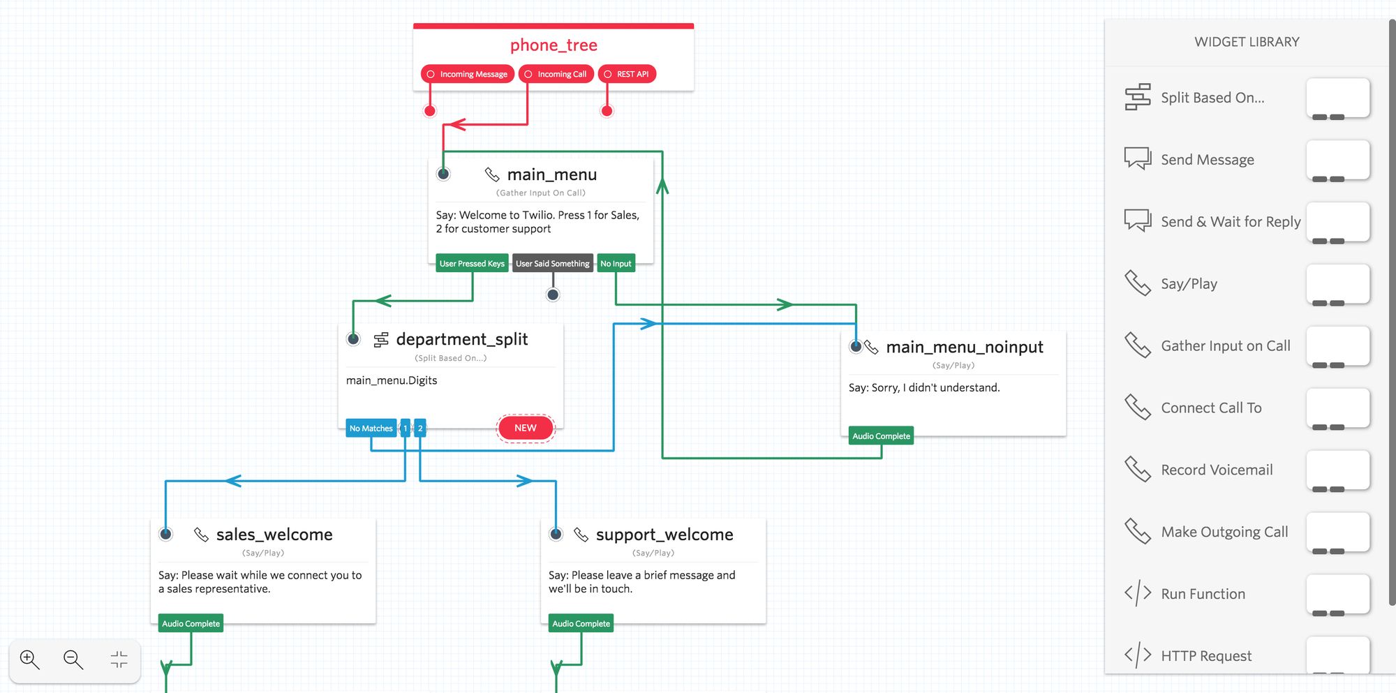 shortcm-twilio-studio-integration