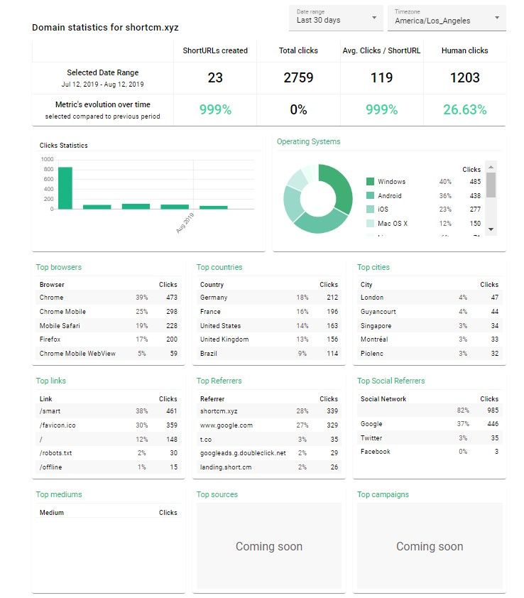 statistical-metrics-shortcm