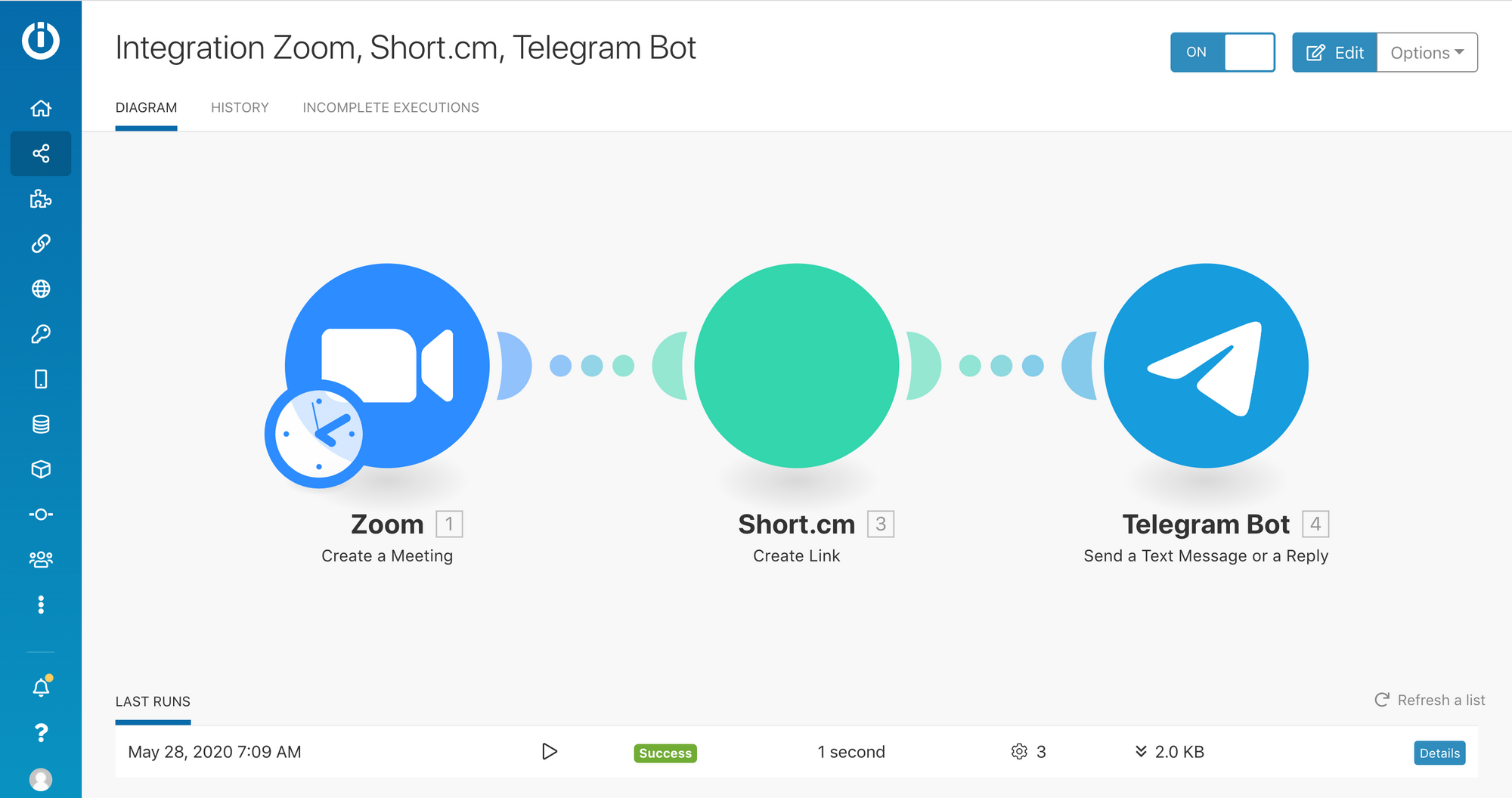 shortio-integromat