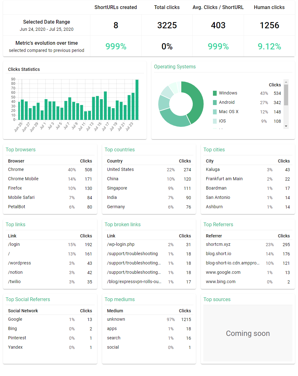 shortio-stat