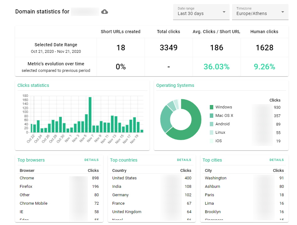 short-url-statistics