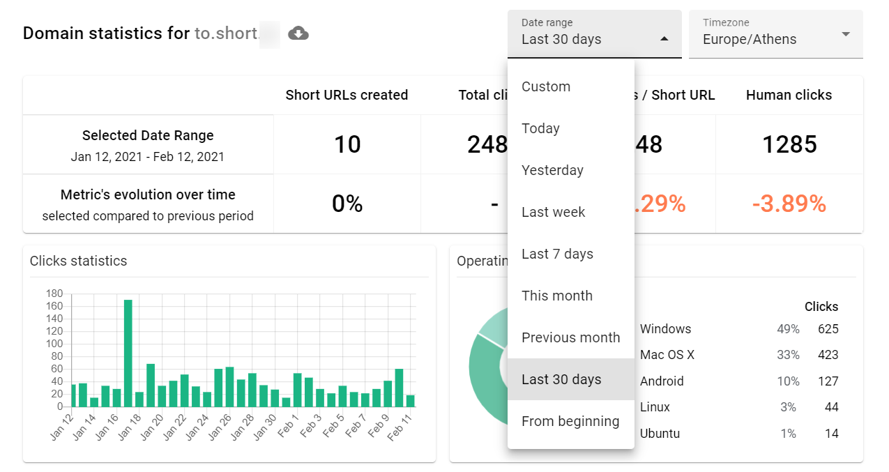 shortio-statistics