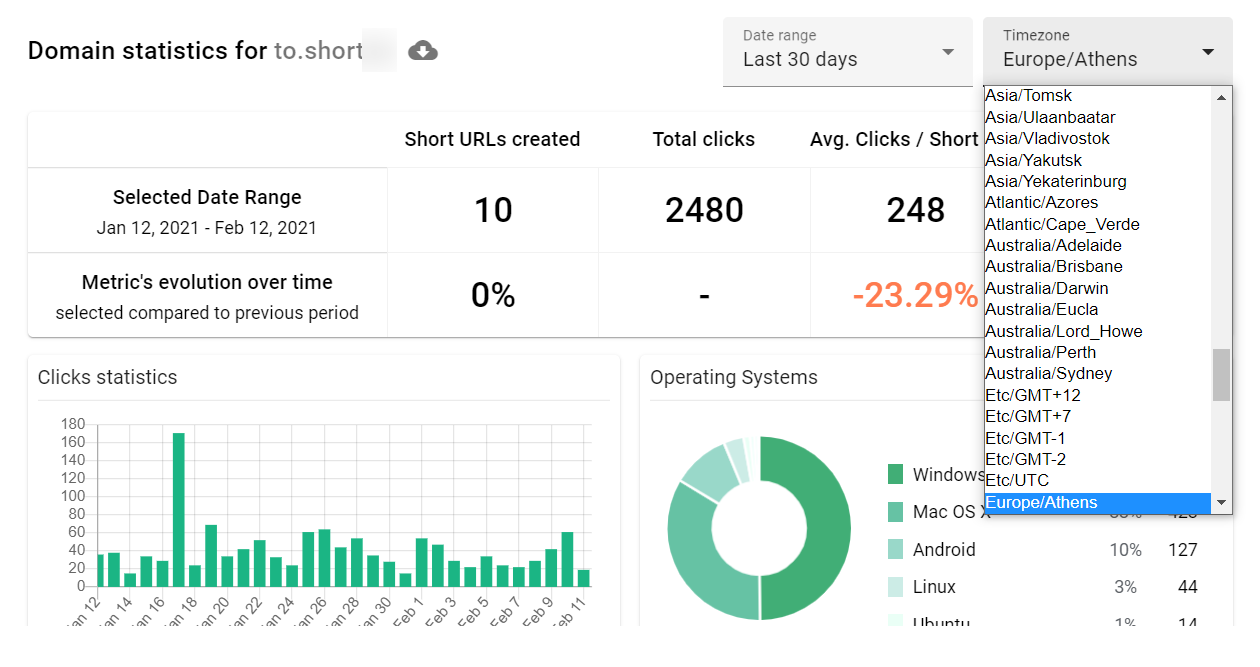 shortio-statistics