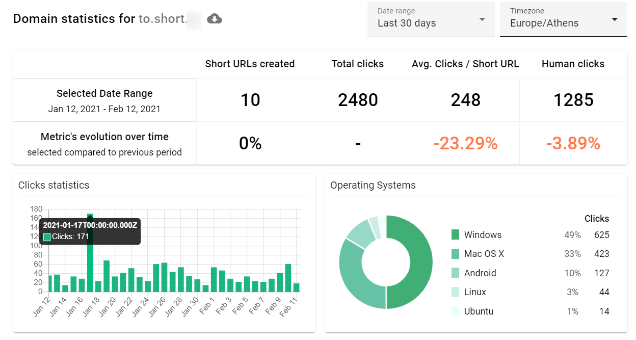 shortio-statistics