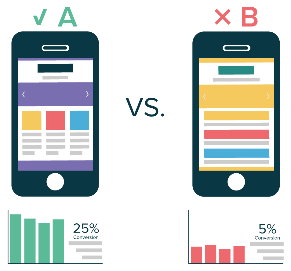 A b testing. Аб тест. A/B тест. Аб тесты маркетинг. Ab тестирование пример.