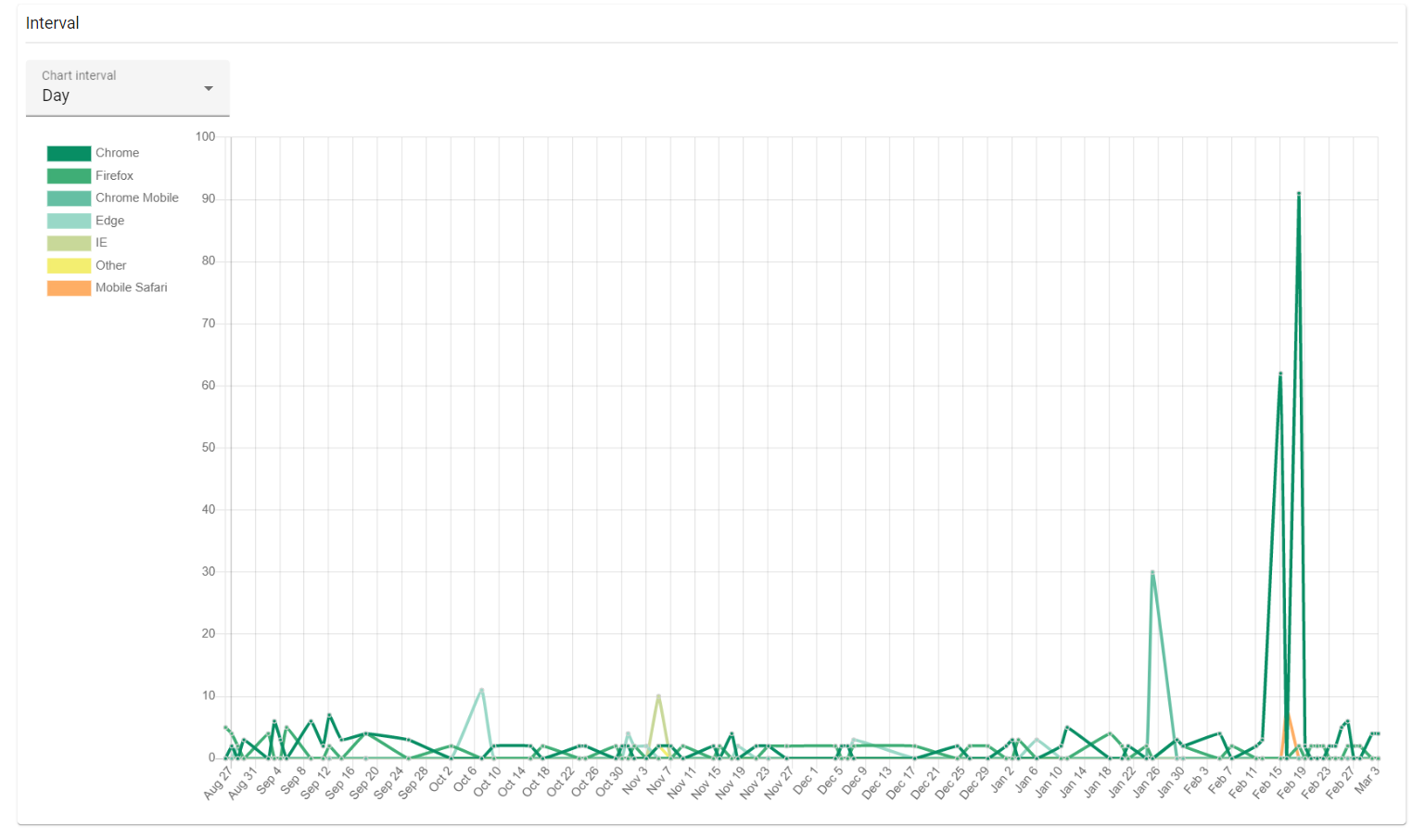 shortio-statistics