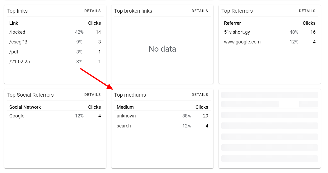 shortio-statistics