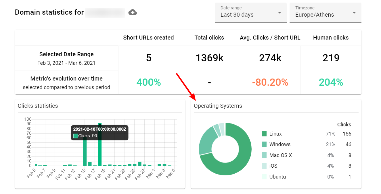 shortio-statistics