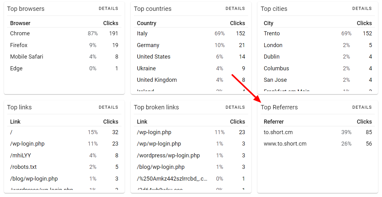 shortio-statistics