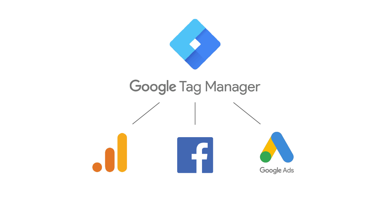 shortio-and-gtm-integration